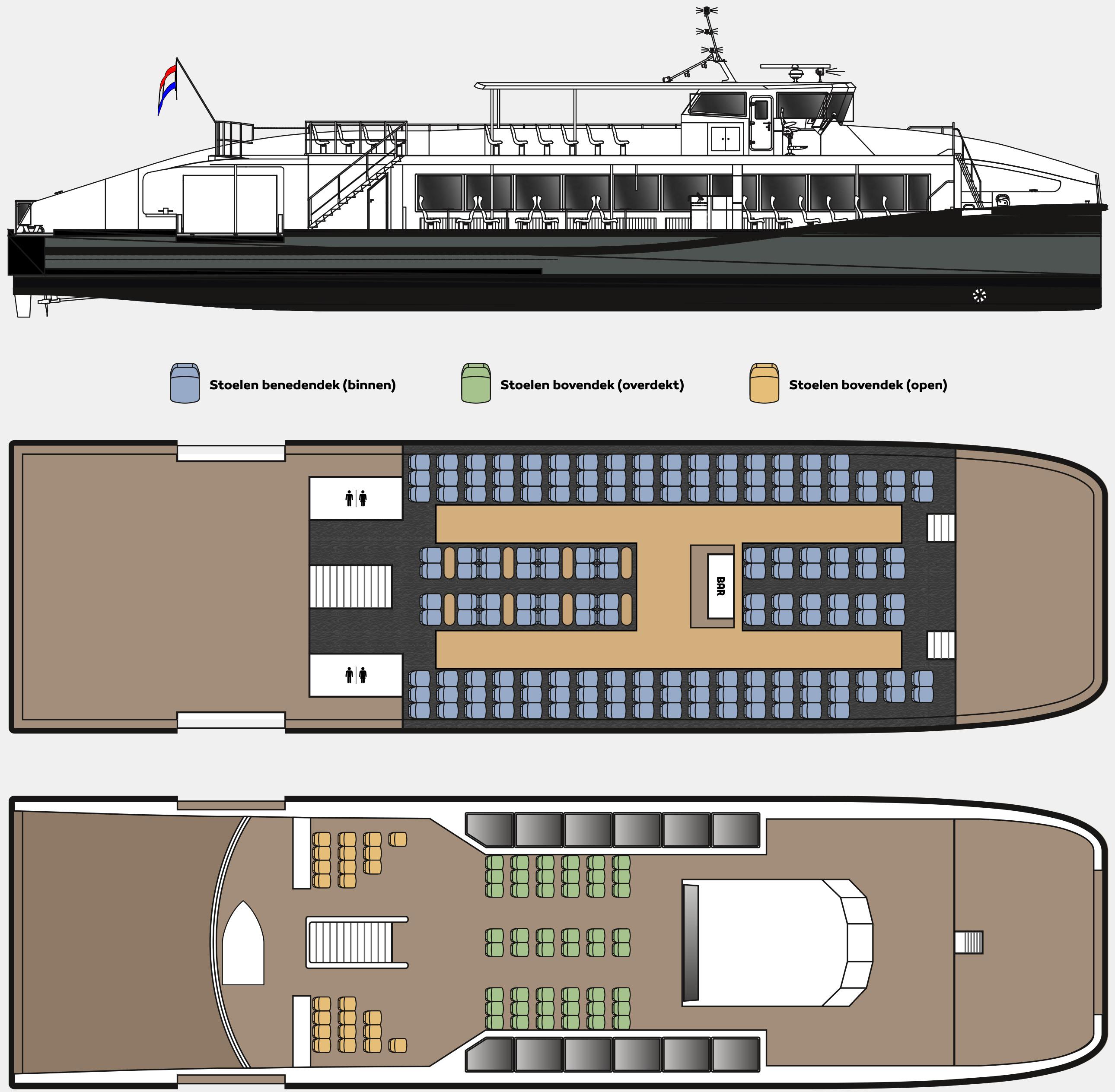 Schematische zij- en bovenaanzichten van een passagiersboot met kleurcodering van stoelen op het benedendek binnen, het bovendek overdekt en het bovendek open.