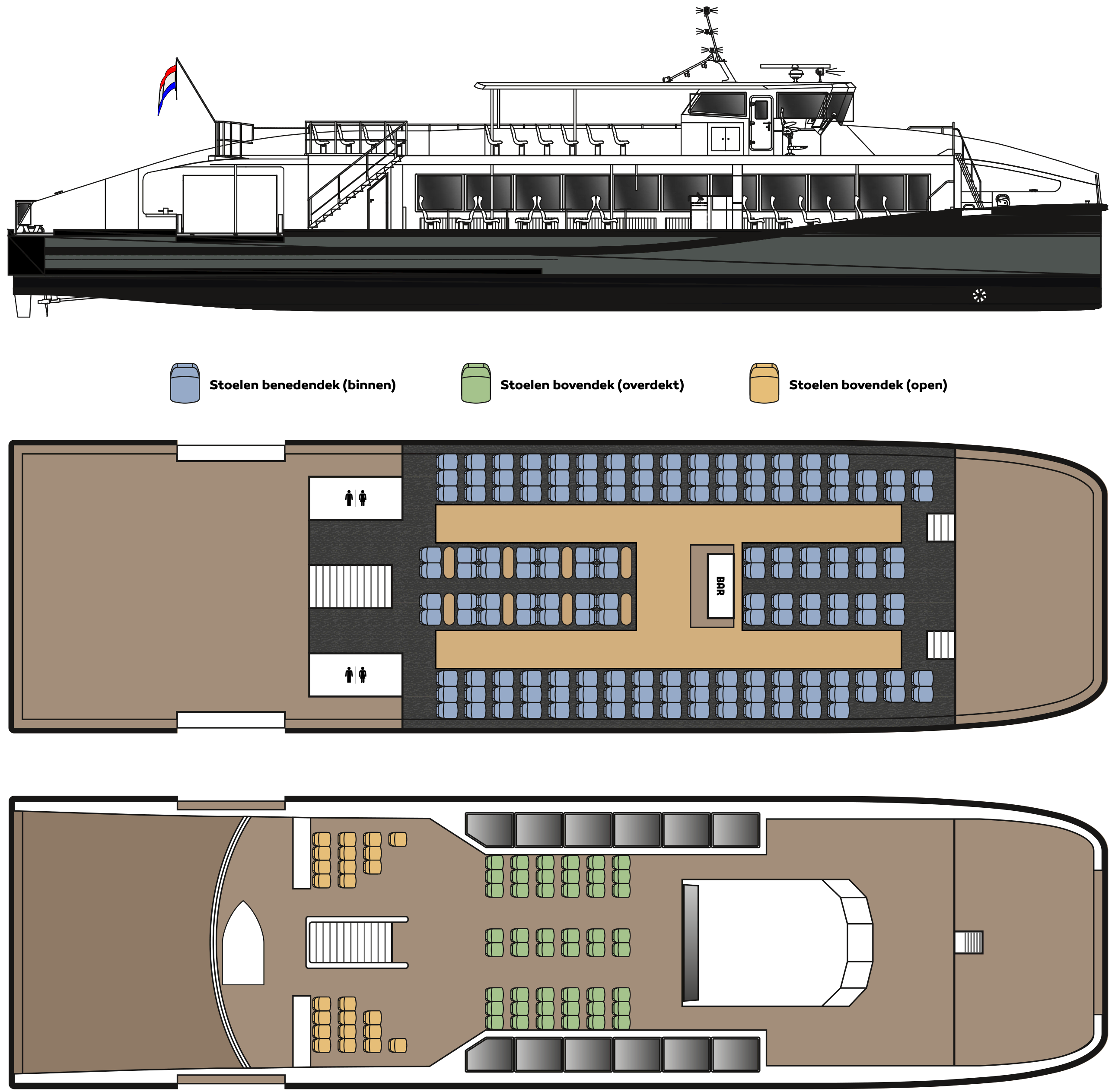Schematische zij- en bovenaanzichten van een passagiersboot met kleurcodering van stoelen op het benedendek binnen, het bovendek overdekt en het bovendek open.